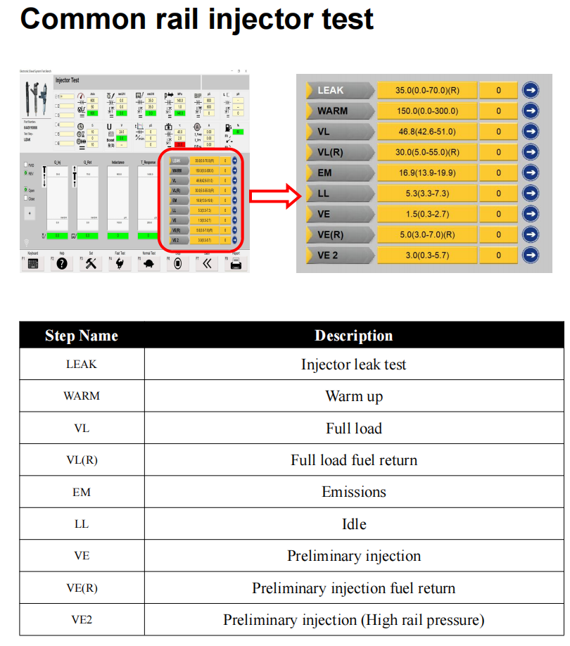 Common Rail Diesel Fuel Fuel Injector Pump Flow Bench